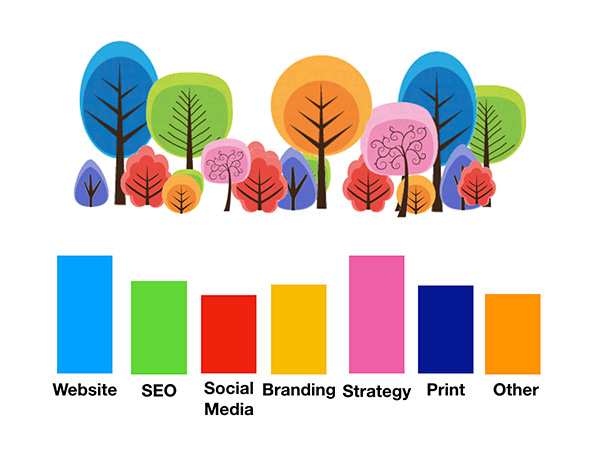 Landscaping Marketing Agency